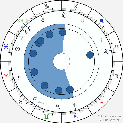 Franz Schnyder wikipedie, horoscope, astrology, instagram