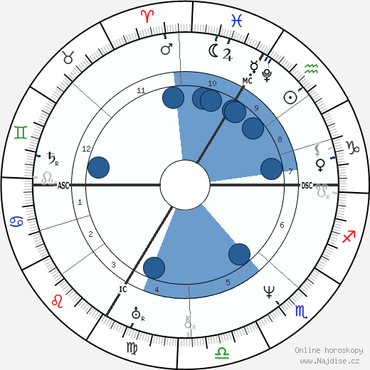 Franz Schubert wikipedie, horoscope, astrology, instagram