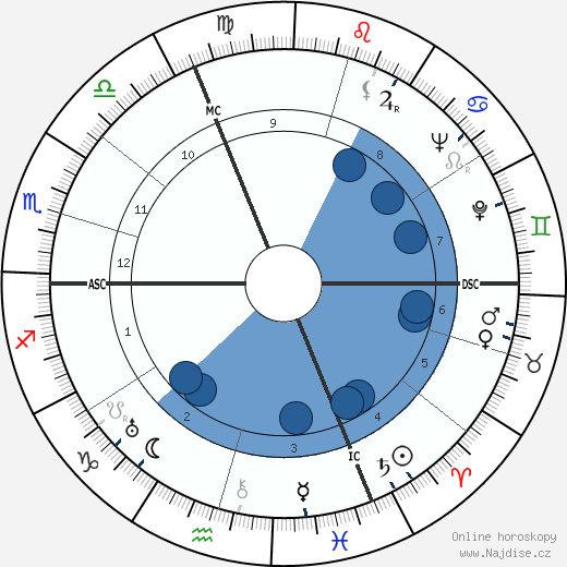 Franz Stangl wikipedie, horoscope, astrology, instagram