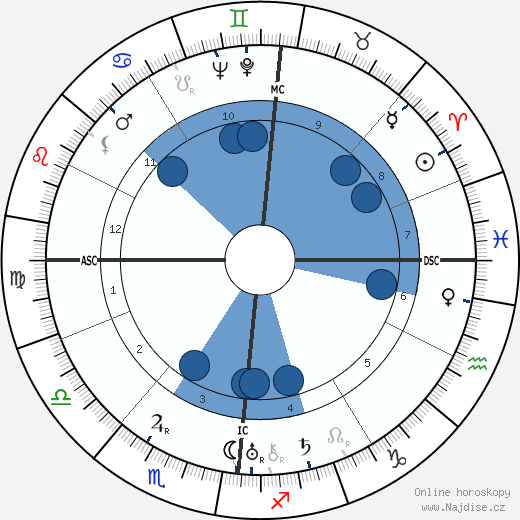 Franz Volker wikipedie, horoscope, astrology, instagram