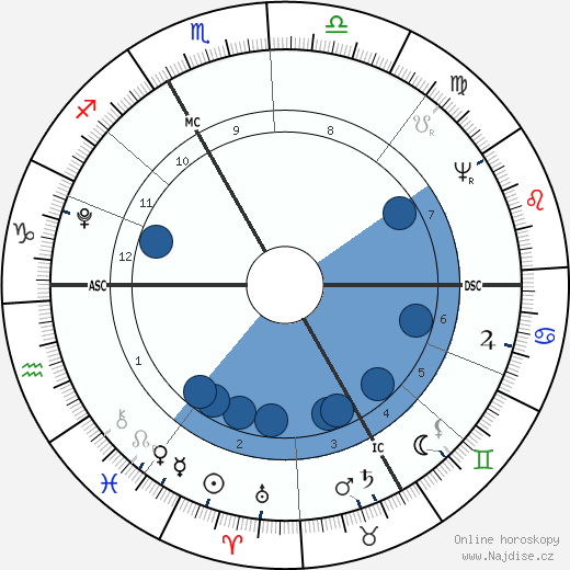 Franz von Baader wikipedie, horoscope, astrology, instagram