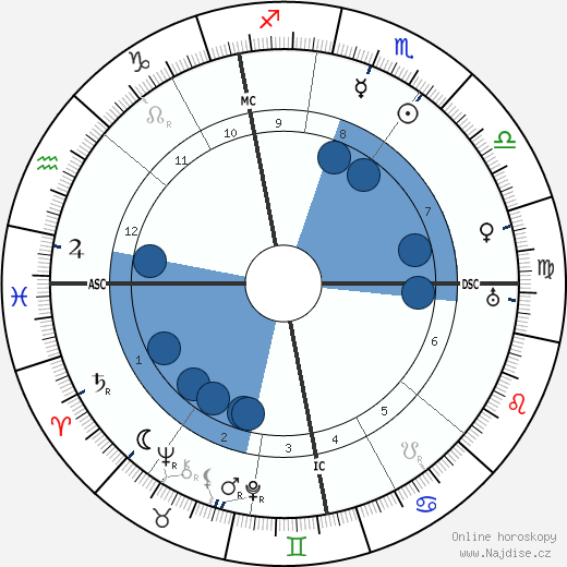 Franz Von Papen wikipedie, horoscope, astrology, instagram