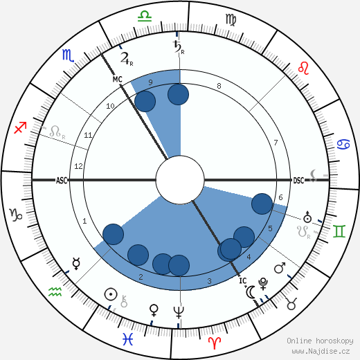 Franz von Stuck wikipedie, horoscope, astrology, instagram