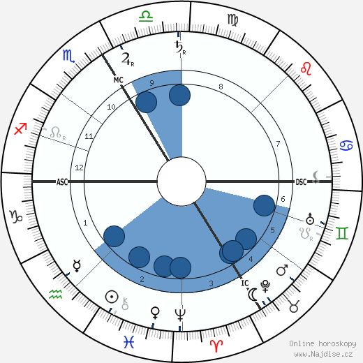Franz von Stuck wikipedie, životopis, instagram Franz von Stuck wikipedie, horoscope, astrology, instagram
