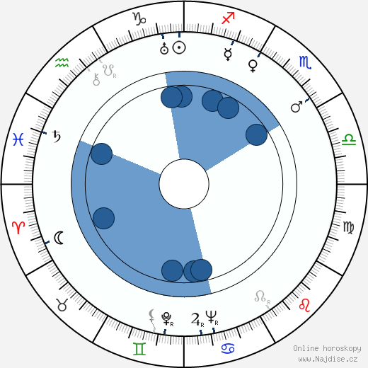 Franz Waxman wikipedie, horoscope, astrology, instagram