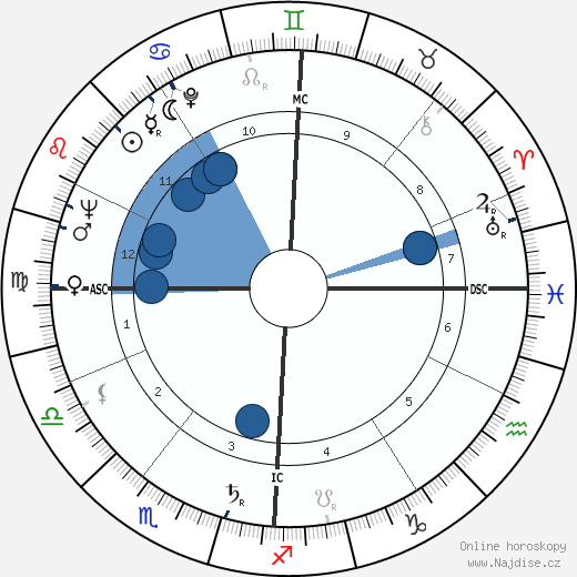 Franz Weber wikipedie, horoscope, astrology, instagram