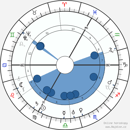 Franz Werfel wikipedie, horoscope, astrology, instagram