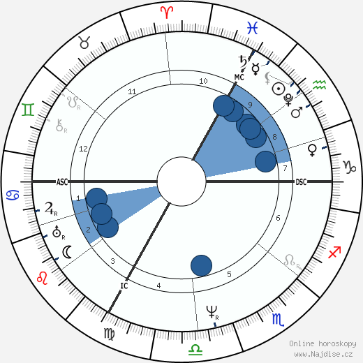 Franz Xaver Gabelsberger wikipedie, horoscope, astrology, instagram