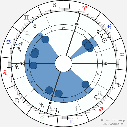 Franz Xaver Kroetz wikipedie, horoscope, astrology, instagram