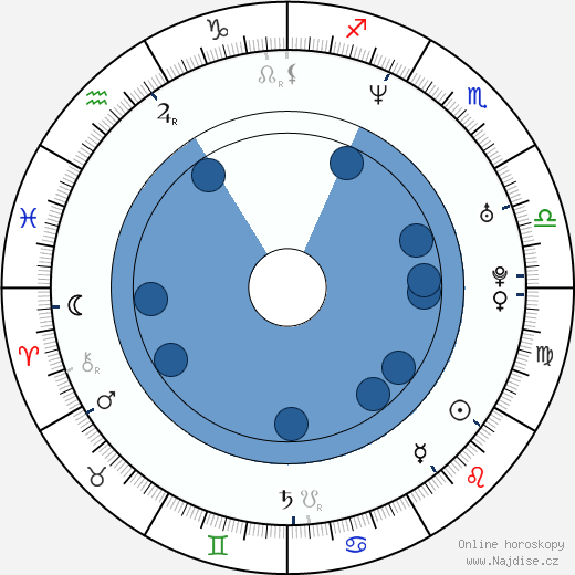 Franziska Petri wikipedie, horoscope, astrology, instagram