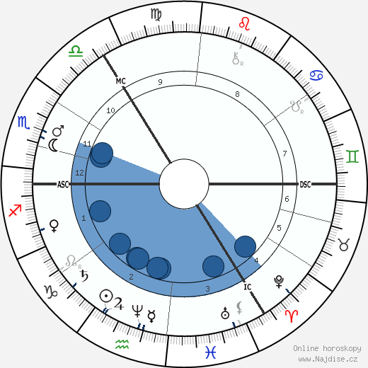 Franziska Tiburtius wikipedie, horoscope, astrology, instagram