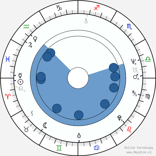 Franziska Walser wikipedie, horoscope, astrology, instagram