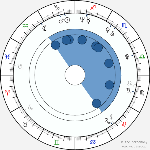Frasco S. Mortiz wikipedie, horoscope, astrology, instagram