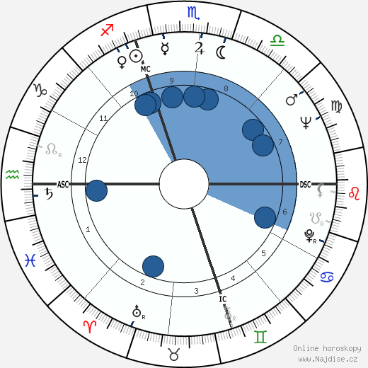 Fred Alan Wolf wikipedie, horoscope, astrology, instagram