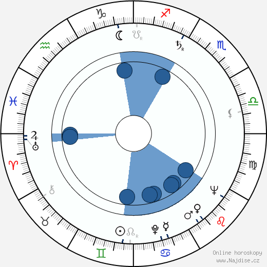 Fred Alexander wikipedie, horoscope, astrology, instagram