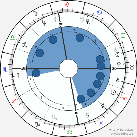 Fred Bongusto wikipedie, horoscope, astrology, instagram