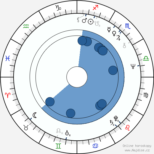 Fred Breinersdorfer wikipedie, horoscope, astrology, instagram