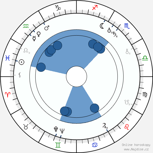 Fred Bulín wikipedie, horoscope, astrology, instagram