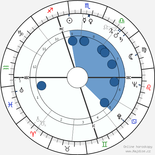 Fred Buscaglione wikipedie, horoscope, astrology, instagram