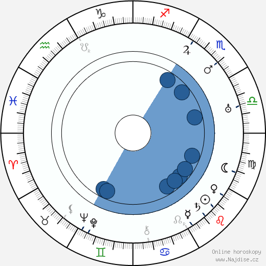 Fred C. Newmeyer wikipedie, horoscope, astrology, instagram
