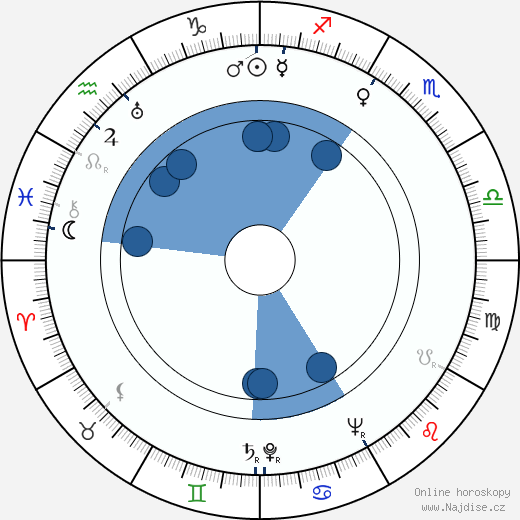 Fred Coe wikipedie, horoscope, astrology, instagram