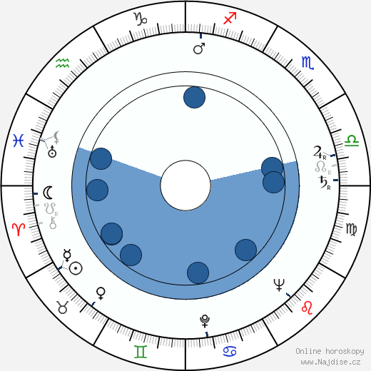 Fred Delmare wikipedie, horoscope, astrology, instagram