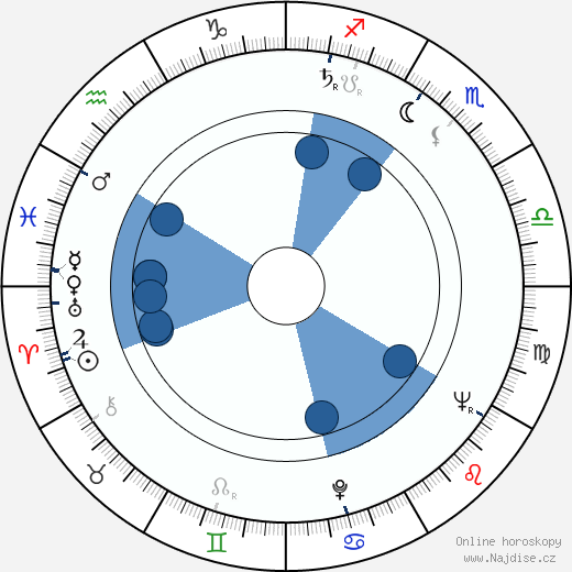 Fred Ebb wikipedie, horoscope, astrology, instagram