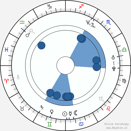 Fred Ewanuick wikipedie, horoscope, astrology, instagram