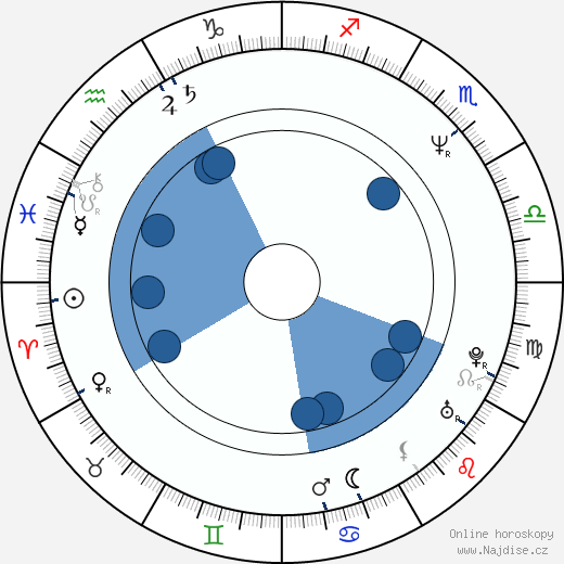 Fred Goss wikipedie, horoscope, astrology, instagram