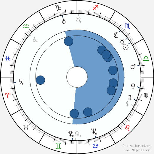Fred Graham wikipedie, horoscope, astrology, instagram