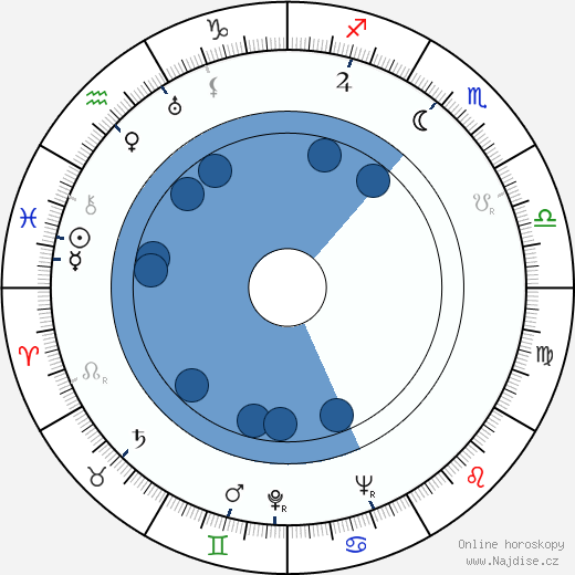 Fred Griffiths wikipedie, horoscope, astrology, instagram