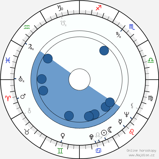Fred Gwynne wikipedie, horoscope, astrology, instagram