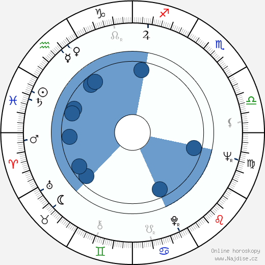 Fred Haines wikipedie, horoscope, astrology, instagram