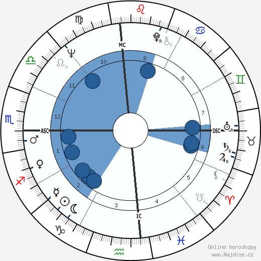 Fred Hansen wikipedie, horoscope, astrology, instagram