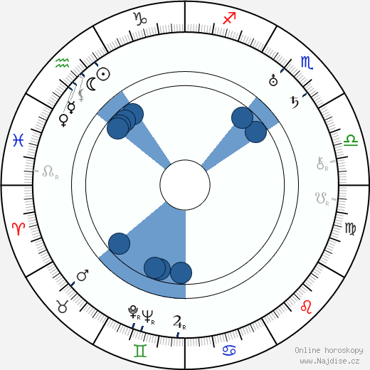 Fred Hennings wikipedie, horoscope, astrology, instagram