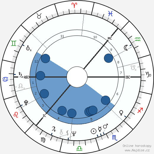 Fred Housego wikipedie, horoscope, astrology, instagram