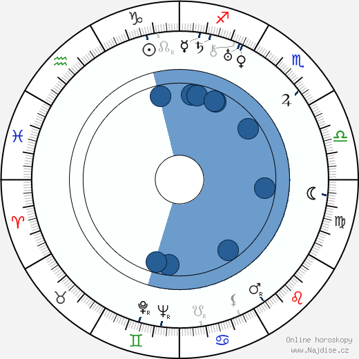 Fred Howard wikipedie, horoscope, astrology, instagram