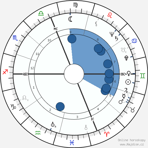 Fred J. Ascani wikipedie, horoscope, astrology, instagram