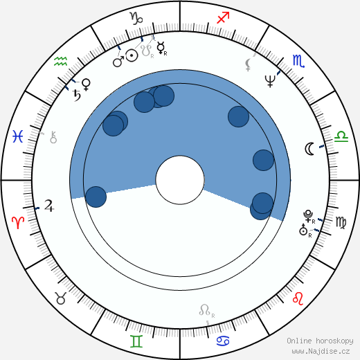 Fred Kelemen wikipedie, horoscope, astrology, instagram