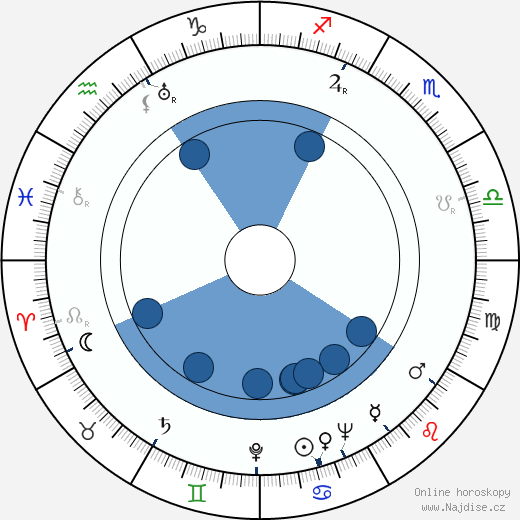 Fred Kohler Jr. wikipedie, horoscope, astrology, instagram
