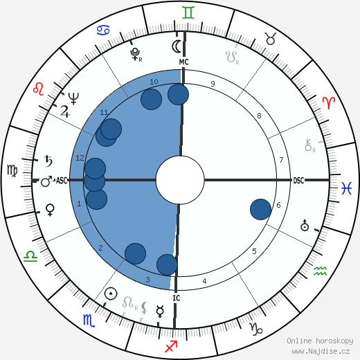 Fred Leopold wikipedie, horoscope, astrology, instagram