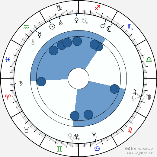 Fred Liewehr wikipedie, horoscope, astrology, instagram