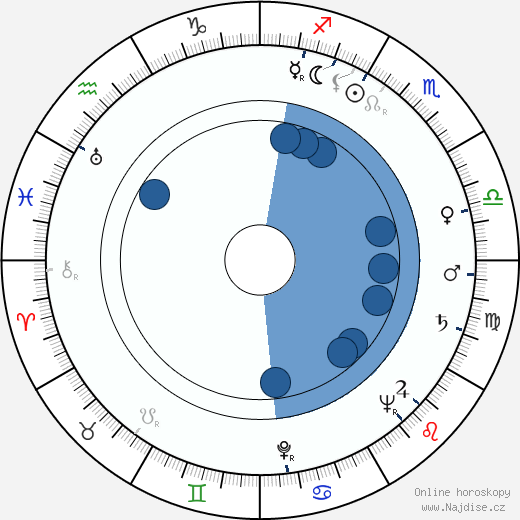 Fred M. Kirby wikipedie, horoscope, astrology, instagram