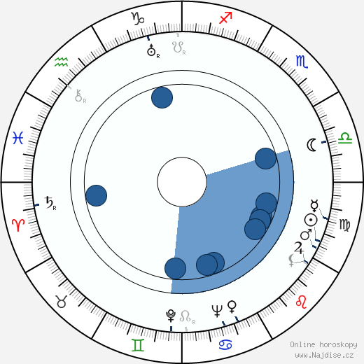 Fred MacMurray wikipedie, horoscope, astrology, instagram