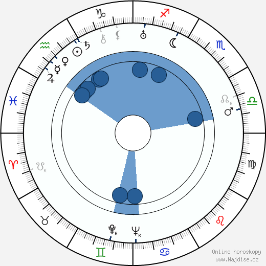 Fred Niblo Jr. wikipedie, horoscope, astrology, instagram
