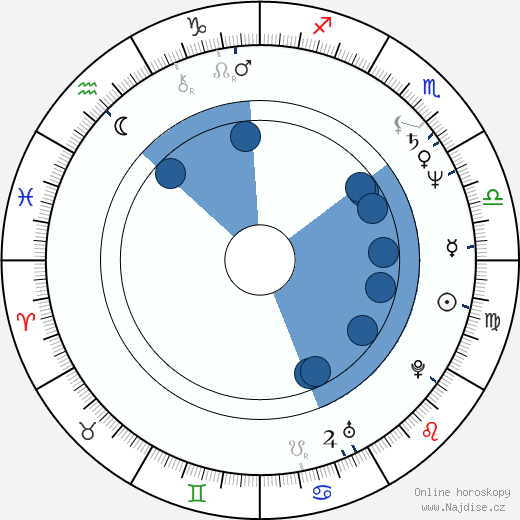 Fred Olen Ray wikipedie, horoscope, astrology, instagram