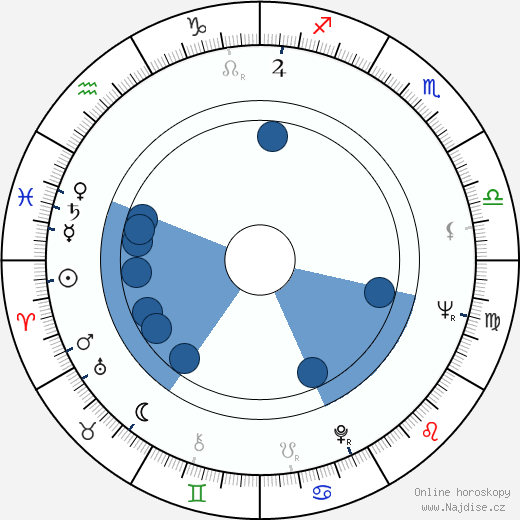 Fred Parris wikipedie, horoscope, astrology, instagram