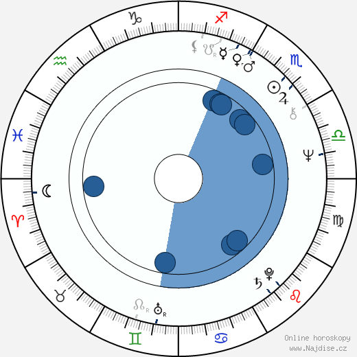Fred Penner wikipedie, horoscope, astrology, instagram