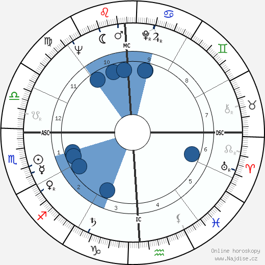 Fred R. Harris wikipedie, horoscope, astrology, instagram