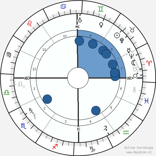 Fred R. White wikipedie, horoscope, astrology, instagram